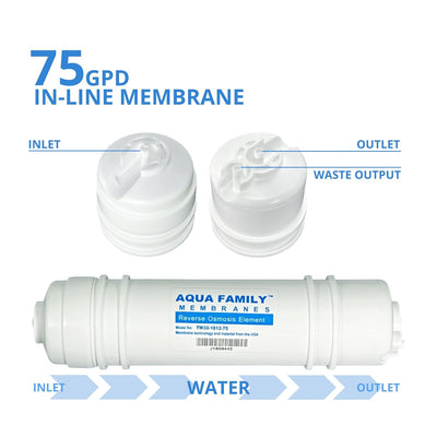 Depurtek | MOON75 6-Stufen Umkehrosmoseanlage | 75 GPD Membran | Überlastpumpe und Manometer | Remin