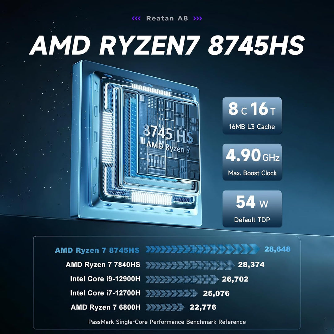 Reatan Mini Gaming PC AMD Ryzen 7 8745HS A8 8C/16T (bis zu 4,9 GHz) 32G DDR5 RAM 1TB PCIe4.0 SSD Sup