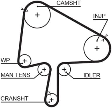 GATES PowerGrip Kit + Wasserpumpe KP15596XS