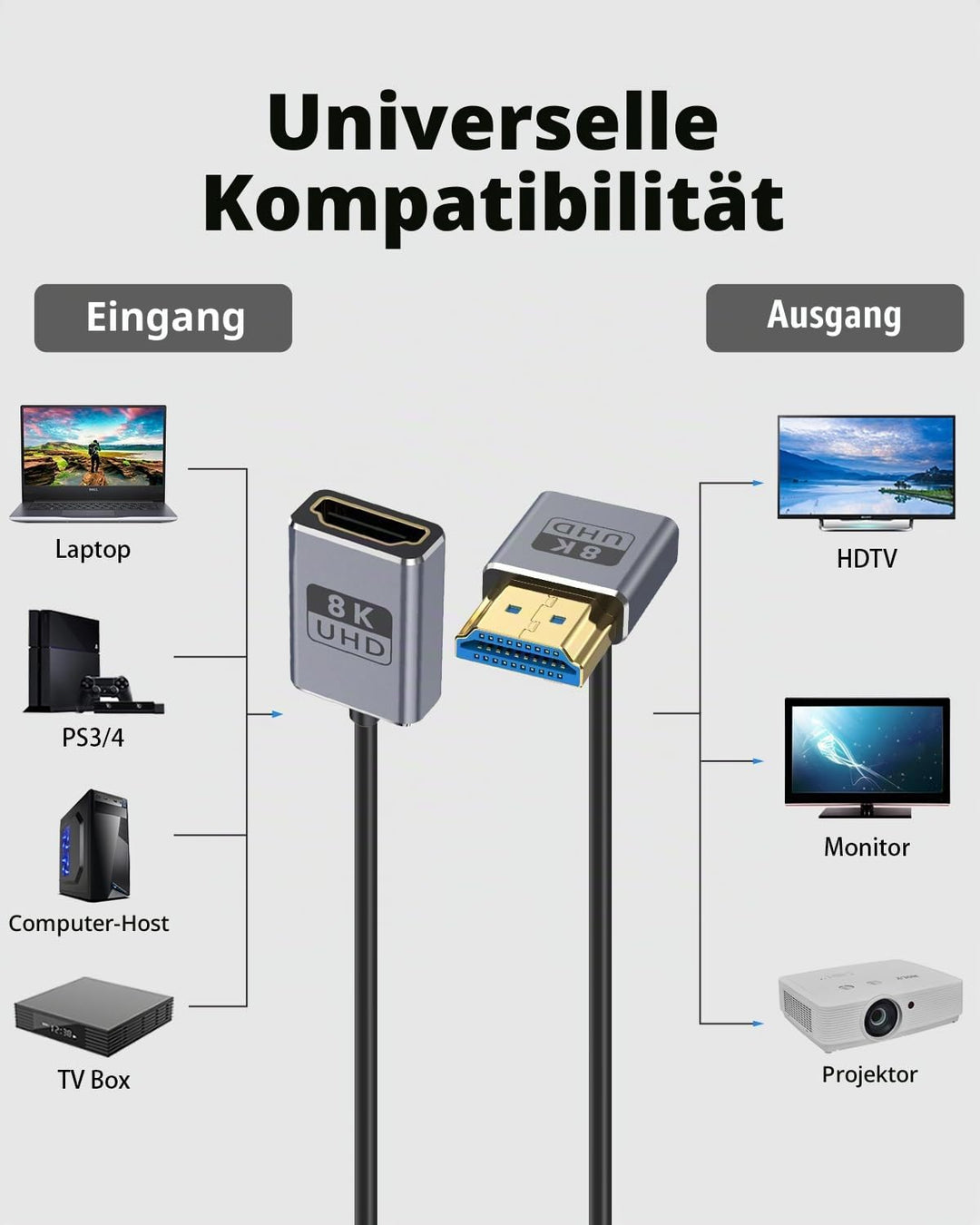 Duttek HDMI-Verlängerungskabel, 8 K, 90 Grad, abgewinkelt, HDMI-Stecker auf Buchse, 48 Gbit/s Bandbr