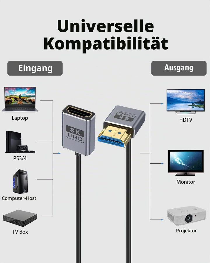 Duttek HDMI-Verlängerungskabel, 8 K, 90 Grad, abgewinkelt, HDMI-Stecker auf Buchse, 48 Gbit/s Bandbr