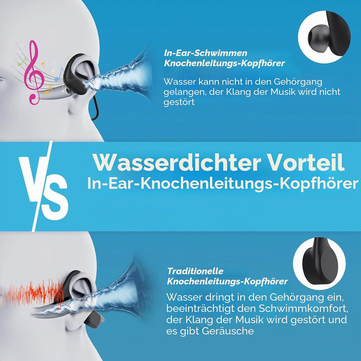 LOBKIN Kopfhörer Schwimmen, In Ear Knochenschall Kopfhörer Bluetooth 5.4,IPX8 Unterwasser wasserdich