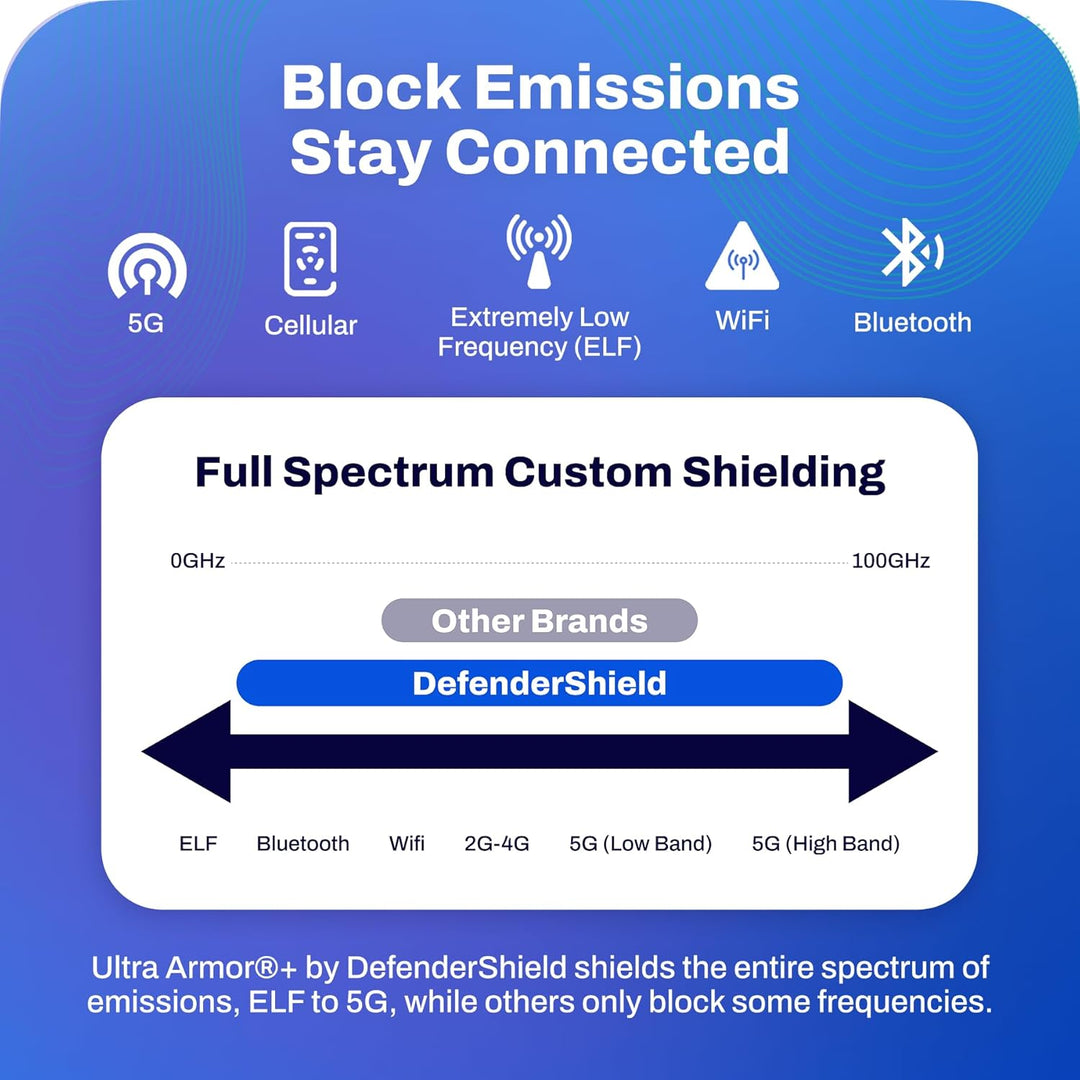 DefenderPad Hitzeschutzmatte/Strahlenschutzmatte, für Laptop/Notebook schwarz, schwarz