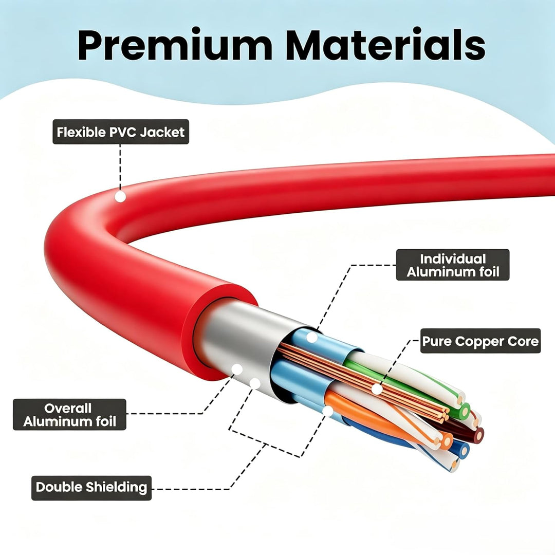 25cm Ultradünn/Slim OD:3.8mm CAT7 Ethernetkabel (Drei Farben, 24-Stück), 10Gbps kurz Netzwerkkabel,