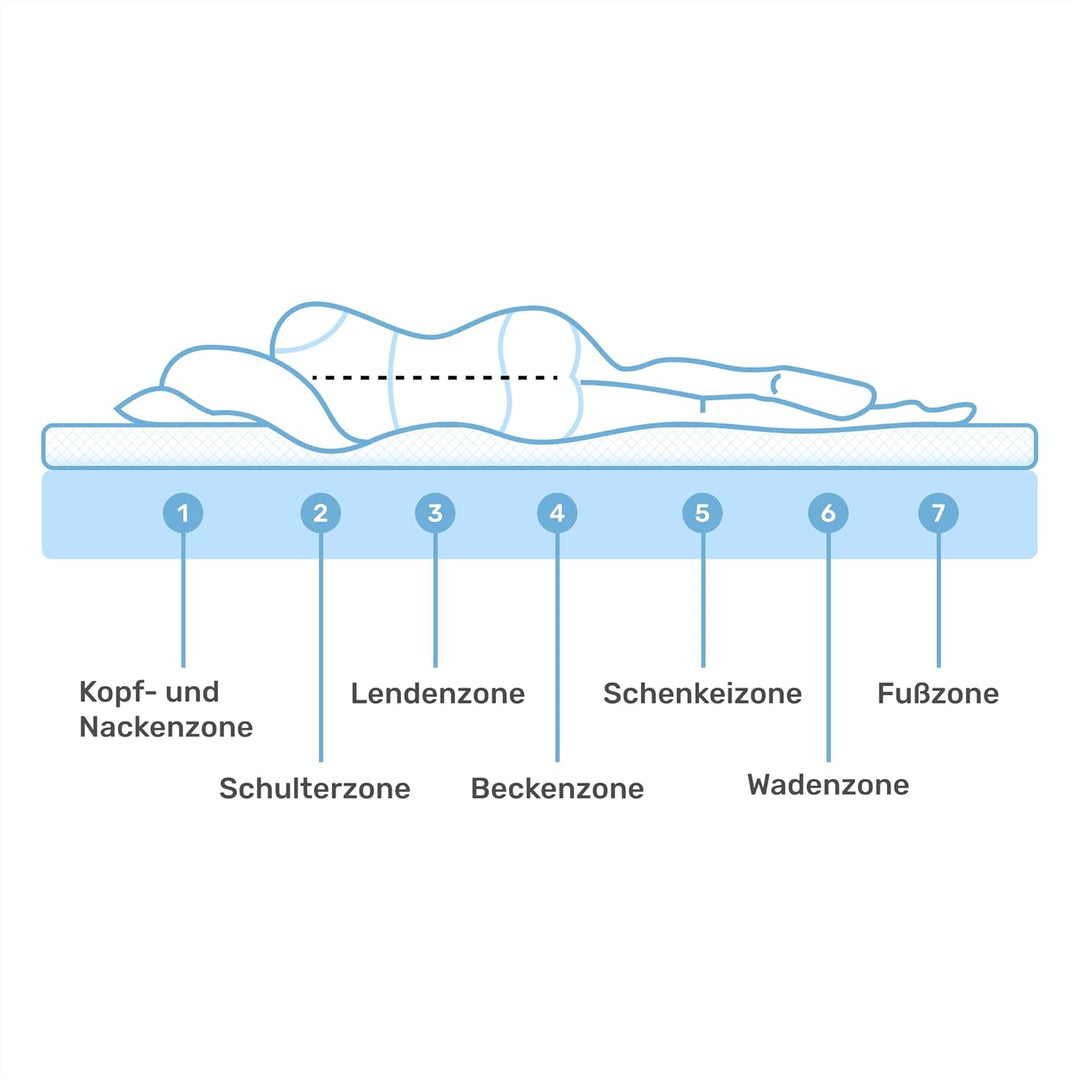Dailydream Matratzen Topper 80x200cm | Komfortschaum | 6cm hoch | Edition 7-Zonen, Model M/L | hart