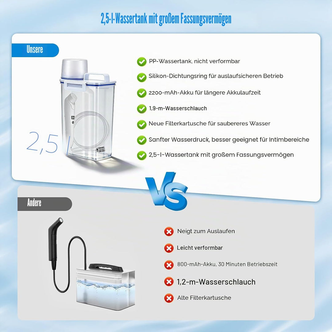 Bidet Portable 3L, Elektrische Po Dusche Elektrisch, Portable Bidet/Tragbares Bidet, Reise Bidet/Tra