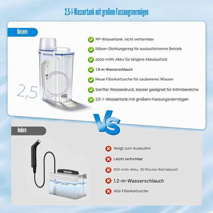 Bidet Portable 3L, Elektrische Po Dusche Elektrisch, Portable Bidet/Tragbares Bidet, Reise Bidet/Tra