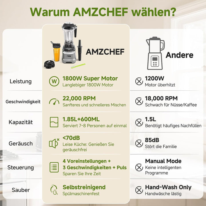 AMZCHEF 2-IN-1 Standmixer mit Zwei Mischbehälter - Blender mixer Hochleistungsmixer 1800 Watt Mixer