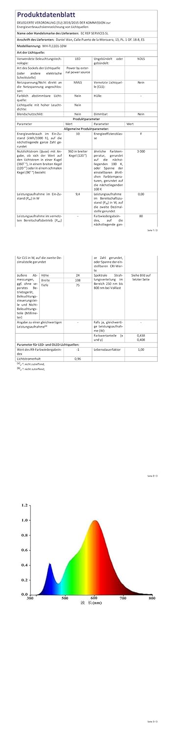 Lospitch 5x 10W LED Strahler Aussen, 900LM Superhell Fluter, IP66 Wasserdicht LED Aussenstrahler, 30