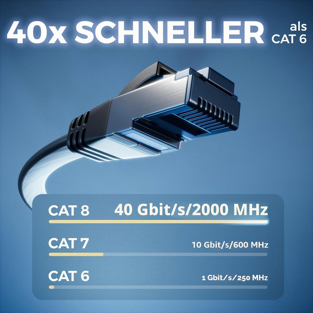 deleyCON 10x 2m CAT 8 Netzwerkkabel Flach (40 Gbit/s, Kupfer) Gigabit Ethernet LAN Cable - Flaches D