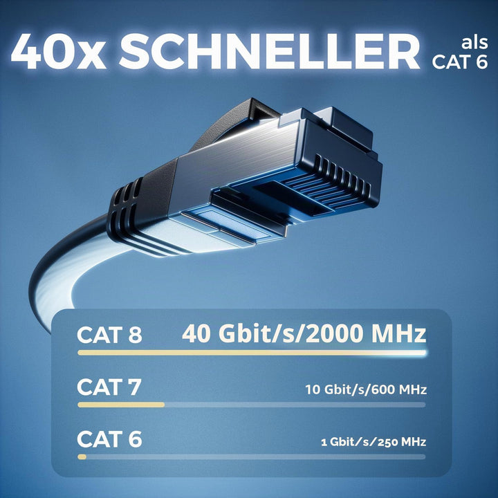 deleyCON 10x 2m CAT 8 Netzwerkkabel Flach (40 Gbit/s, Kupfer) Gigabit Ethernet LAN Cable - Flaches D