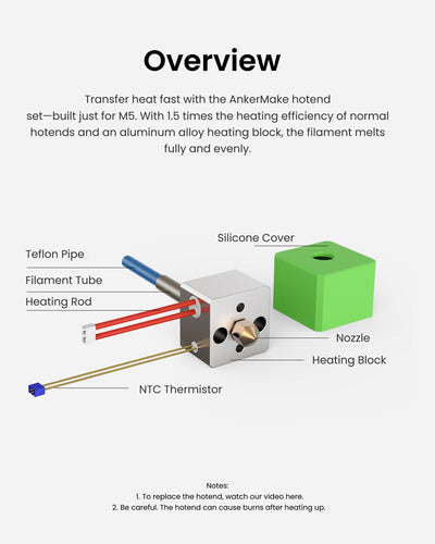 AnkerMake M5 Heizelement Set, vollständig montiert mit Düse, Heizblock, Heizkartusche, NTC-Thermisto
