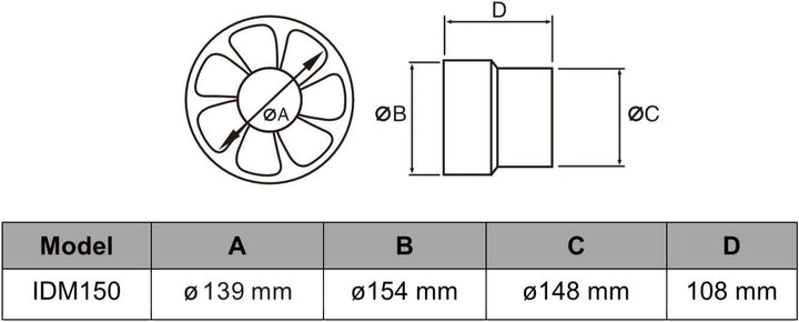 STERR IDM150 Rohrventilator 150 mm - Rohrlüfter - Hohe Qualität - Leise - Für Bad WC - Küche - Gewäc