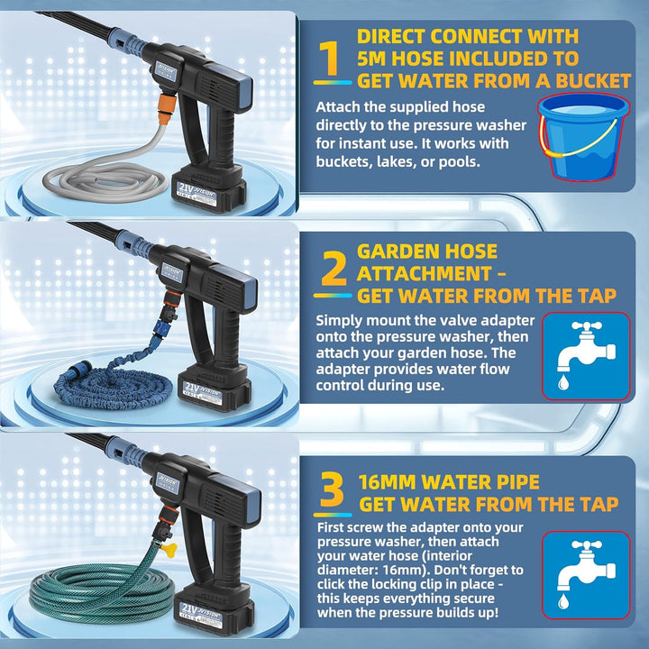 JVISION Akku Hochdruckreiniger Mobiler mit Wasserhahnanschluss & 2X 4000mAh Akku, Kabelloser Pressur