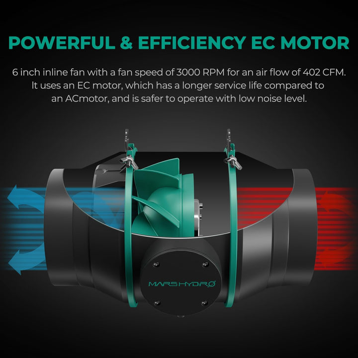 MARS HYDRO 6 Inch 350CFM Inline Fan with Speed Controller, Carbon Filter, and 33 Feet of Ducting Com
