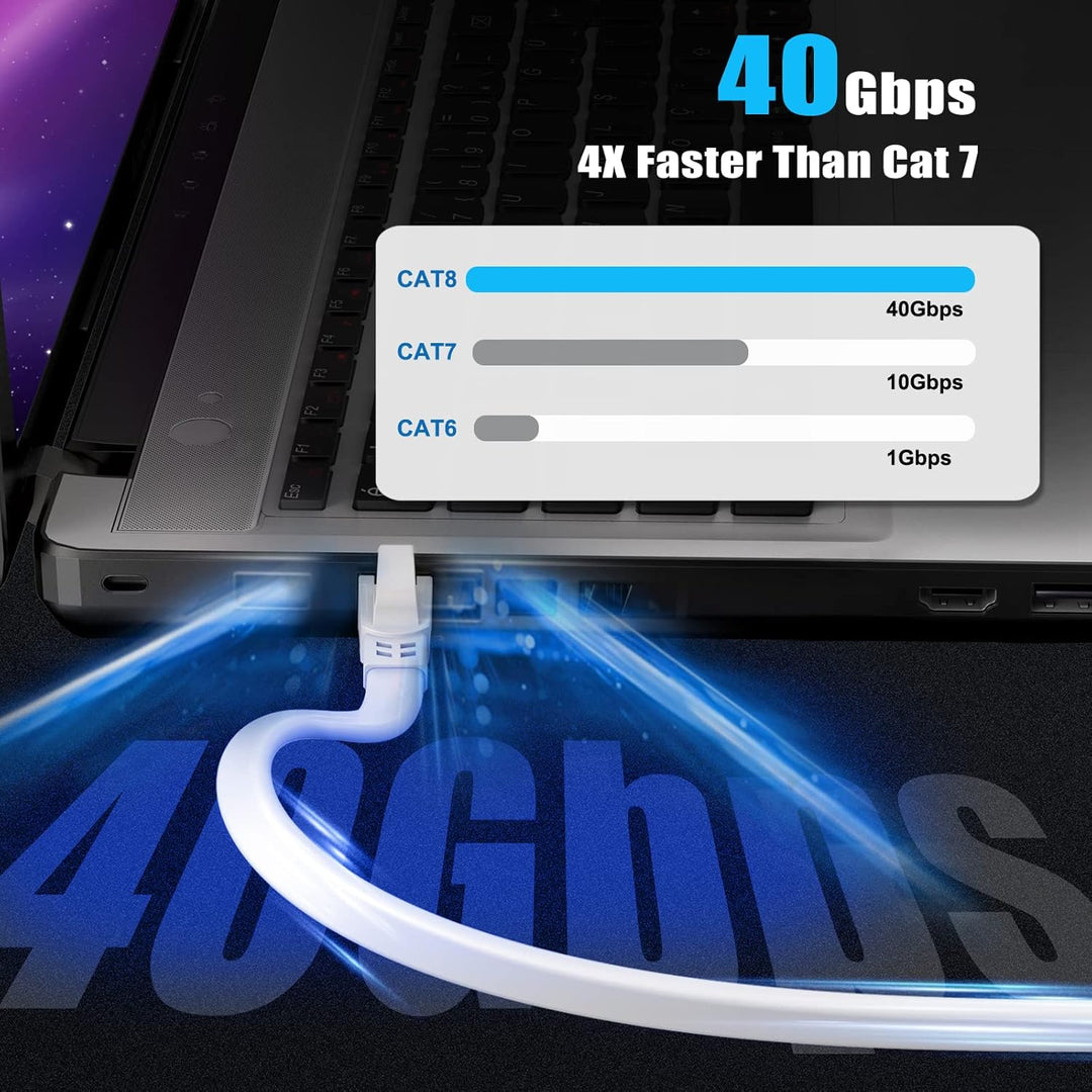 Ercielook Lan Kabel 0,5m-10 Stück - Hochgeschwindigkeits 40 Gbit/s Cat8-Netzwerkkabel für den Aussen