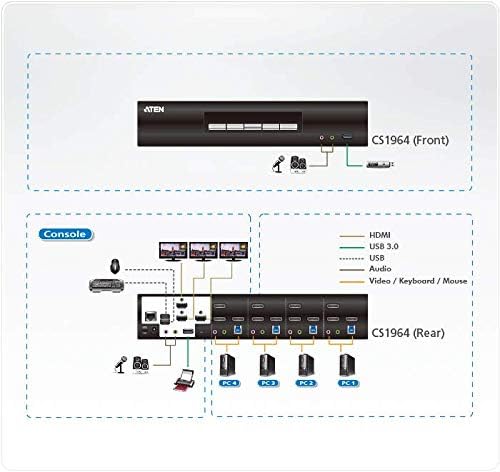 Aten CS1964 4-Port USB3.0 DisplayPort, Schwarz