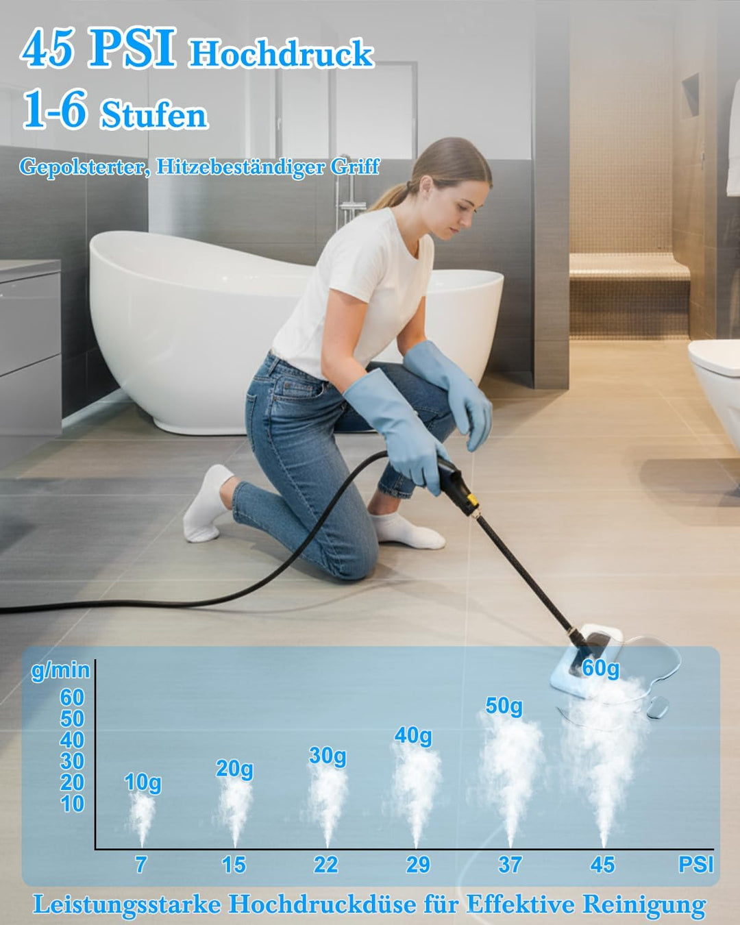 Dampfreiniger Handgerät für Alles - 2500W 6-Stufig Einstellbar, 1,6L Wassertank, 120 °C Dampf, 15s A