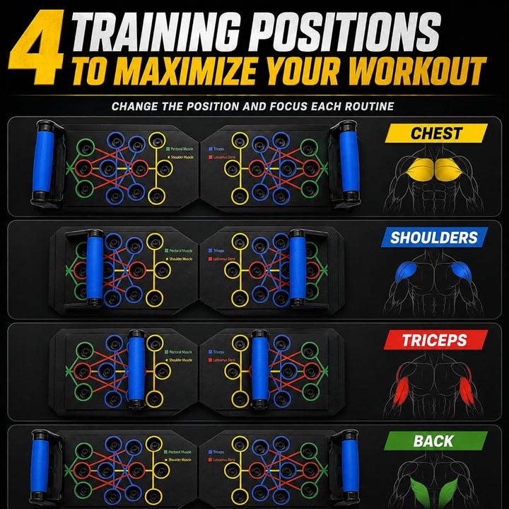 Liegestützbrett Multifunktional Push Up Board mit Ergonomischen Griffen, Farbige Trainingspositionen