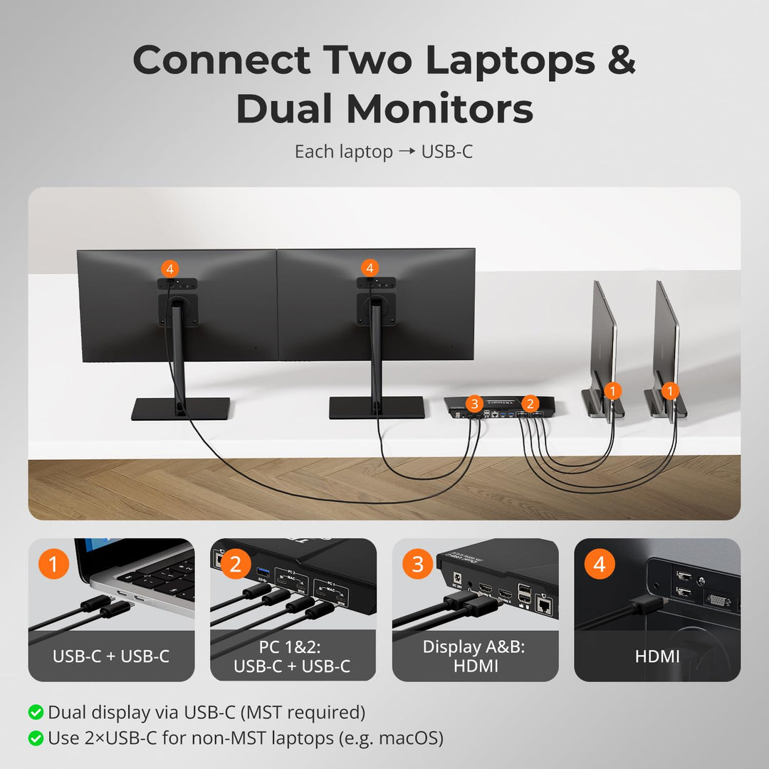 TESmart MST USB C KVM Switch 2 PC 2 Monitor, 4K@60Hz KVM Umschalter für 2 Laptop 2 Monitore, Docking
