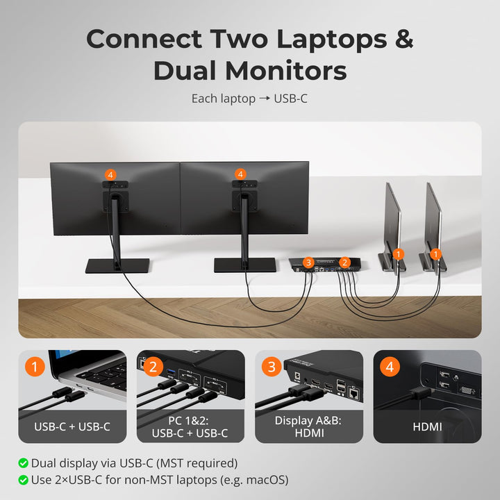 TESmart MST USB C KVM Switch 2 PC 2 Monitor, 4K@60Hz KVM Umschalter für 2 Laptop 2 Monitore, Docking