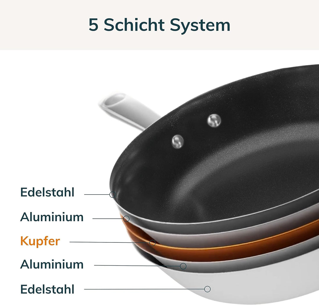 Olav Olavson® Wok Kupferpfanne mit Antihaftbeschichtung aus 5-Schicht-Material, induktions- und spül