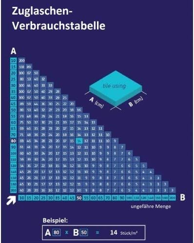 Fliesen Nivelliersystem Rot Fliesenstärke 12-21 mm Profi-Set 1 mm 500 Laschen 200 Keile + Zange -Ver