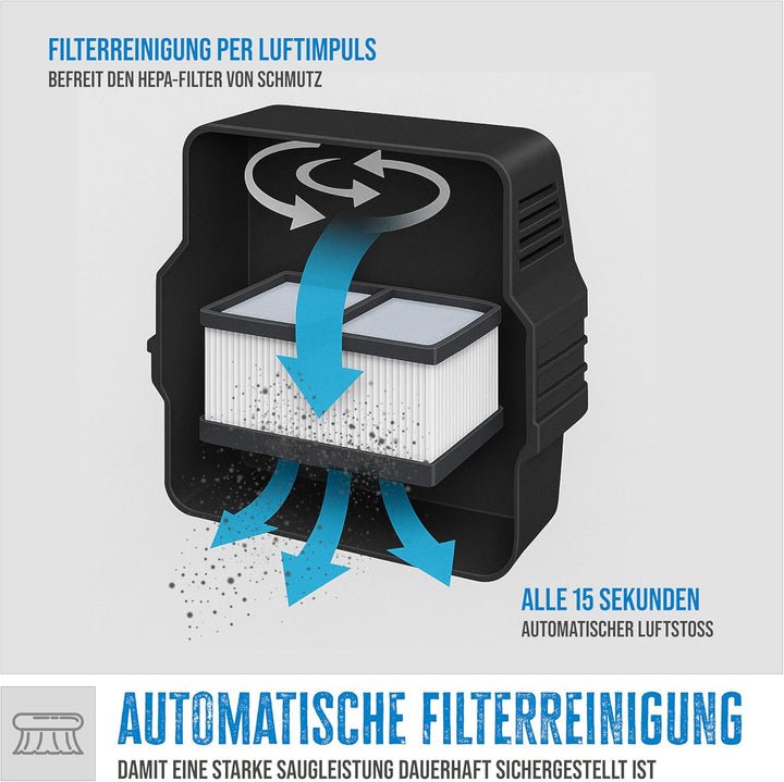 Güde Pro 30 Nass-Trockensauger – 230 Volt, 1800 Watt, 23 Kilopascal Unterdruck, 30 Liter Behälter, m