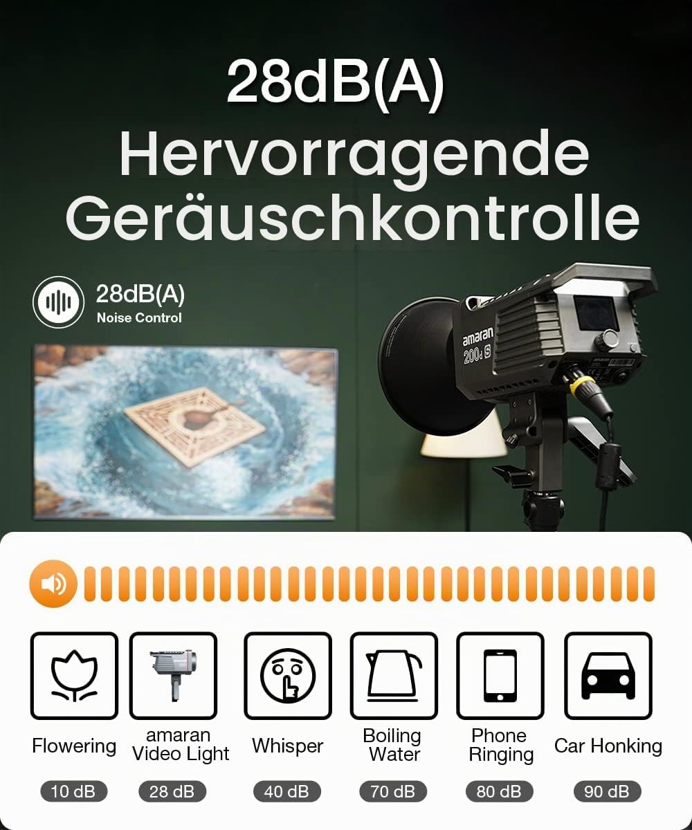 Aputure Amaran 200d S - Kompakte COB-Videoleuchte, Leichte LED Punktlichtquelle, 200W 5600K Schlüsse