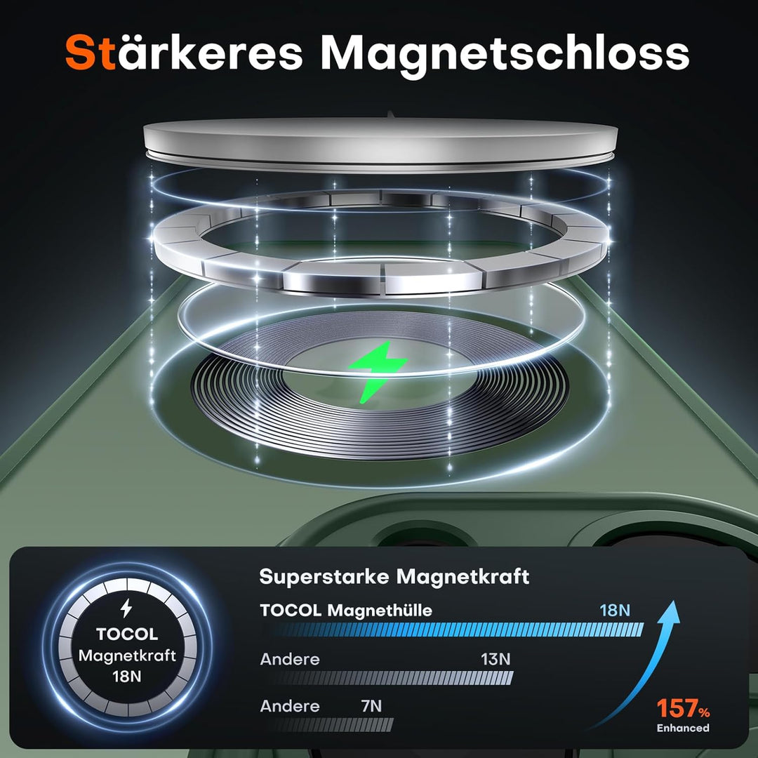 TOCOL 3 in 1 für iPhone 14 Pro Hülle für Magsafe, [Vollständiger Kameraschutz] Stossfest Kratzfest M