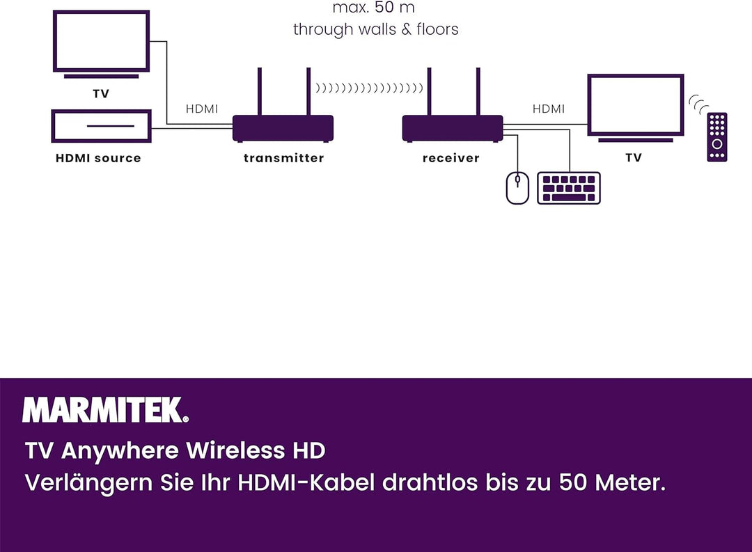 Drathlose HDMI Extender - Marmitek TV Anywhere Wireless HD - 1080p Full HD - Flächendeckendes Bereic
