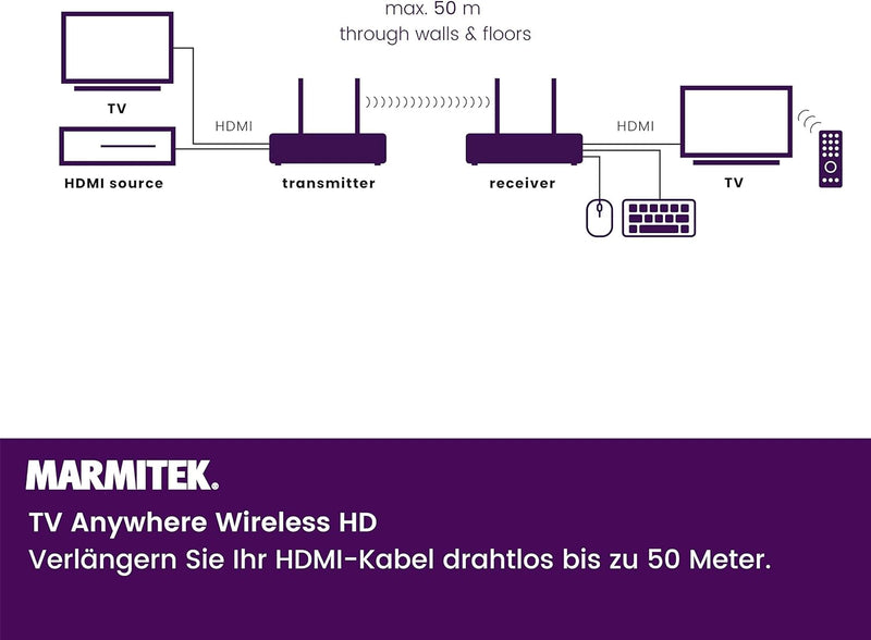 Drathlose HDMI Extender - Marmitek TV Anywhere Wireless HD - 1080p Full HD - Flächendeckendes Bereic