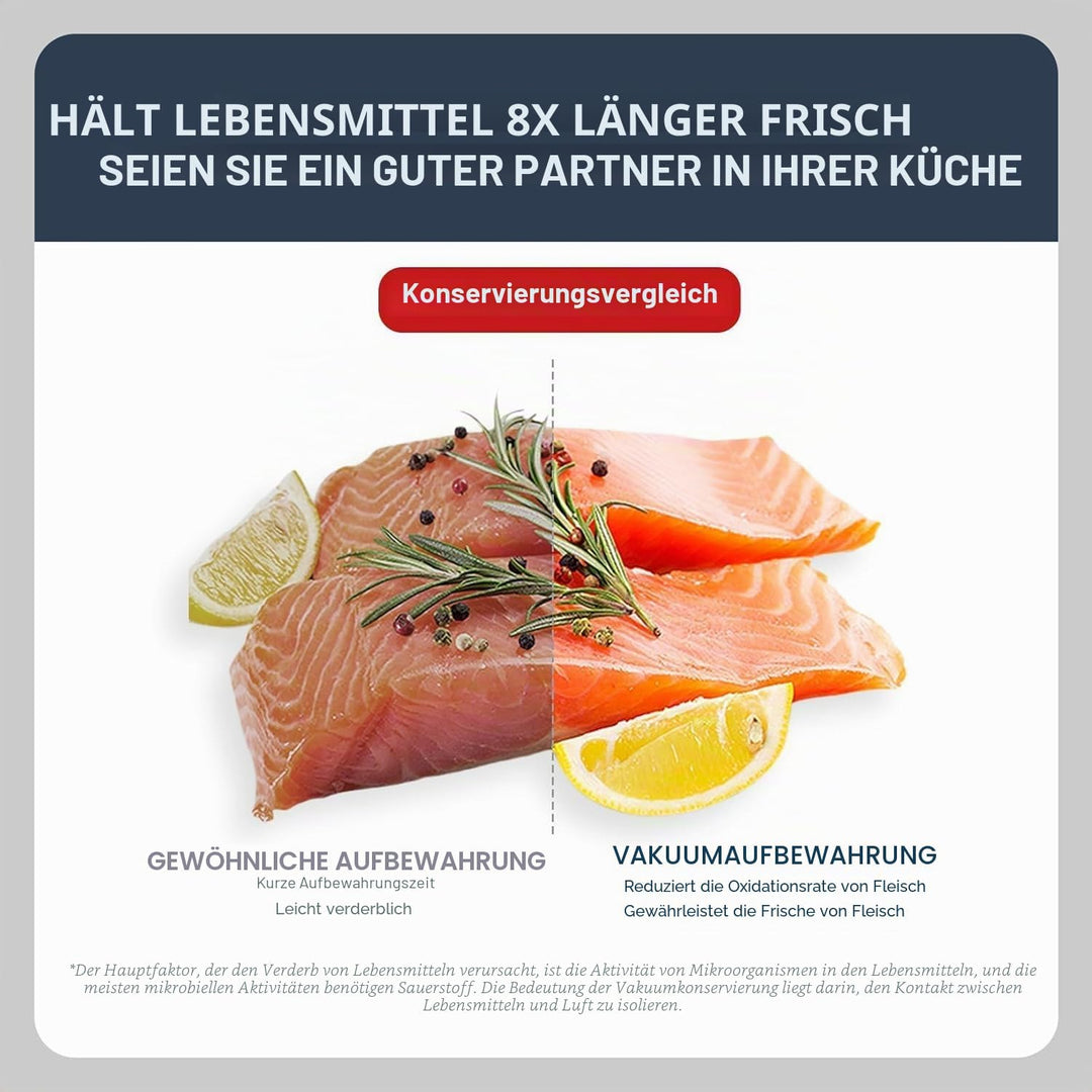 MegaWise Vakuumiermaschine, 2025 aktualisiert, 80 kPa Saugleistung, Beutel und Schneider im Lieferum