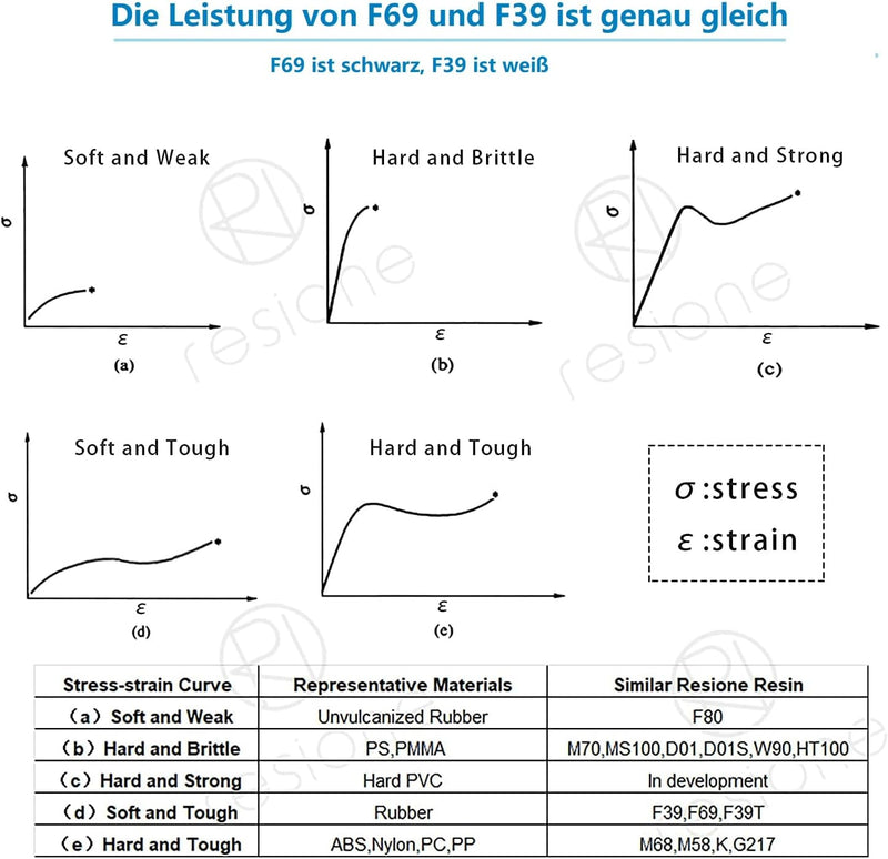 RESIONE F39 Flexibles 3D-Drucker Resin, 405nm UV-härtendes DLP LCD MSLA Resin Gummi wie TPU wie Phot