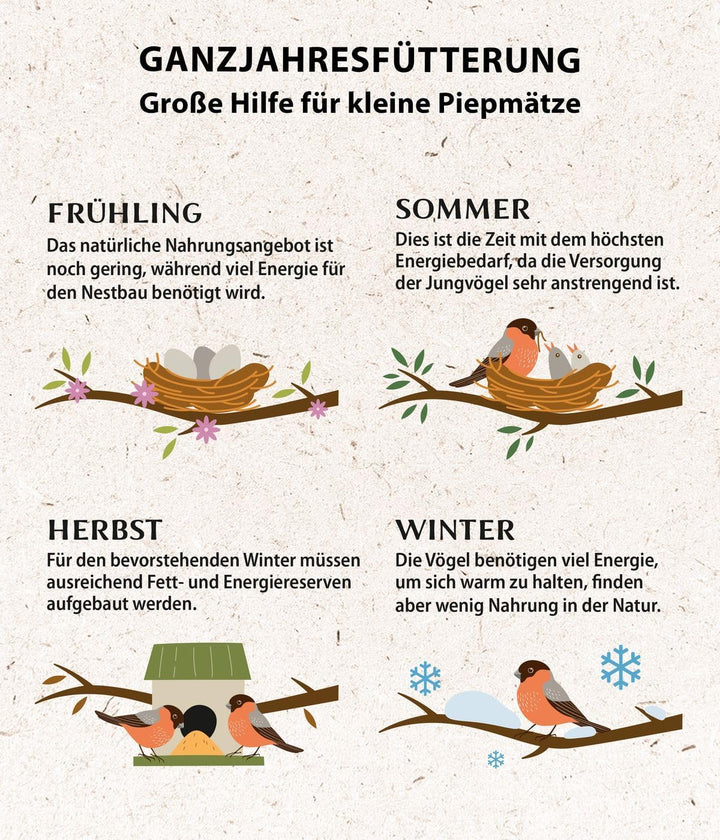 Dehner Natura Premium Meisenknödelring gefüllt, inkl. 10 Meisenknödel ohne Netz, ganzjähriges Wildvo