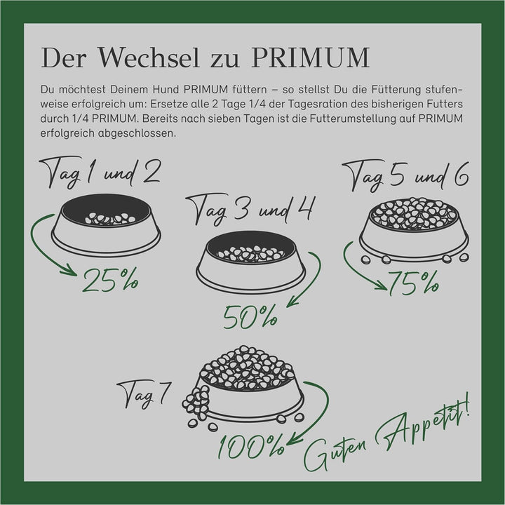 Primum- Soft Huhn mit Kartoffel - 15 kg - Halbfeuchtes Hundefutter - Getreidefreies Trockenfutter -