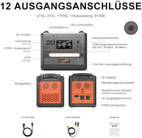 SOLARPLAY Tragbare Powerstation mit 2300Wh LiFePO4, Solargenerator, 2500W, 12 Anschlüsse, 230V USV/A