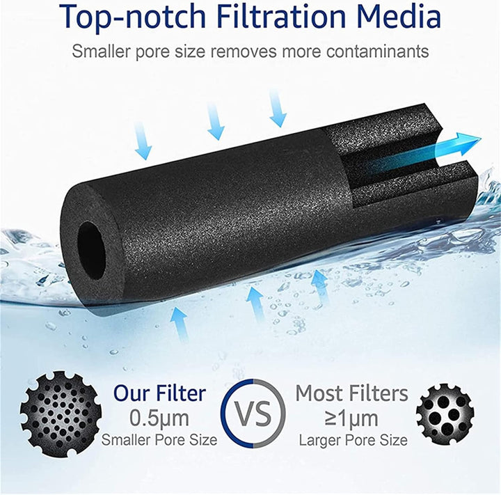 3er-Pack ADQ747935 Wasserfilter-Ersatz für LT1000P/PC/PCS | NSF zertifiziert, kompatibel mit ADQ7479