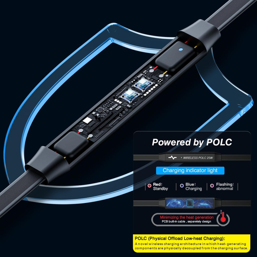 25W Magnetisches Wireless Ladegerät Auto, Polmxs MagSafe Auto Ladegerät mit 45W USB-C Autoladegerät,