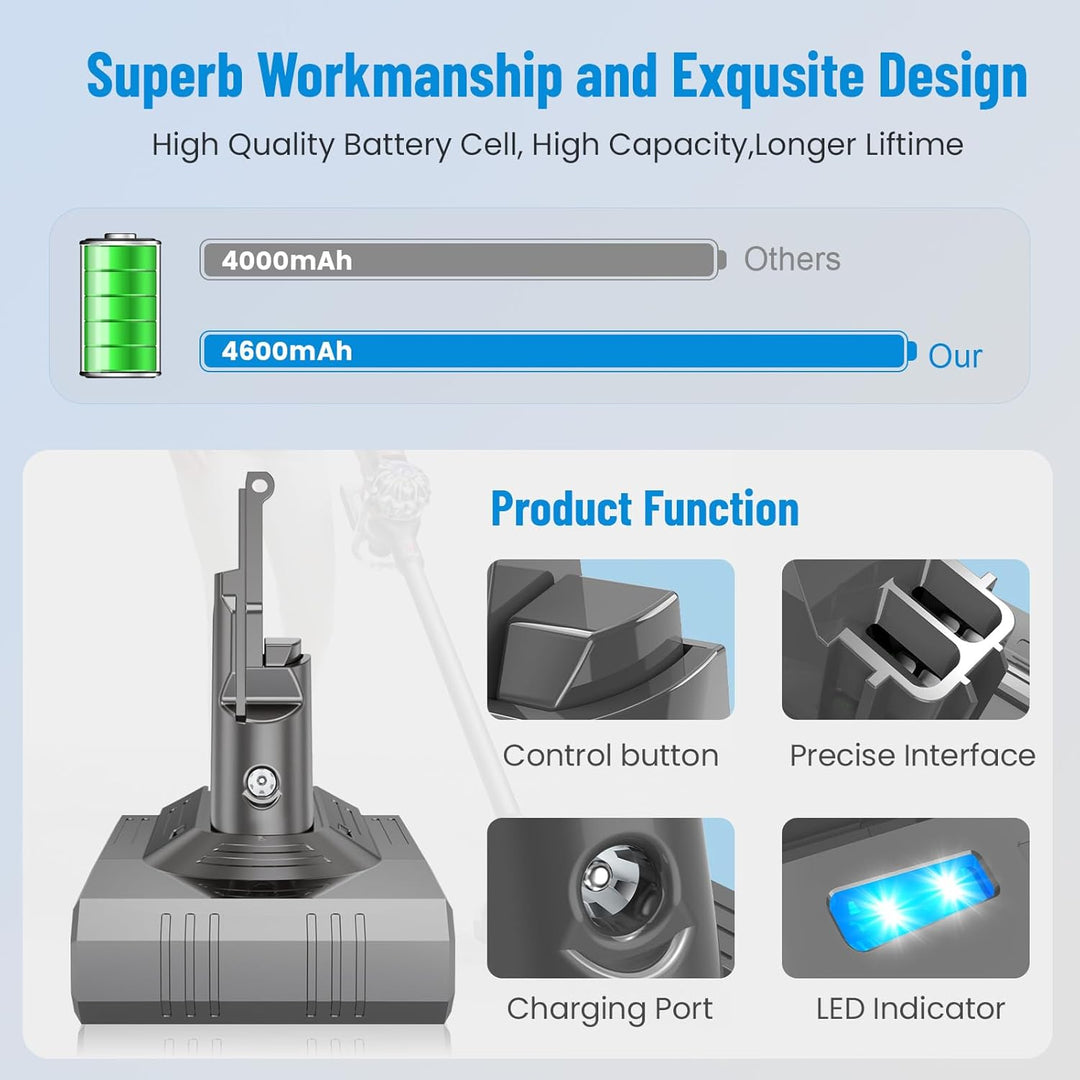 ASUNCELL 21.6V/4600mAh Lithium-Ionen Ersatzbatterie mit Werkzeugen für Alle Dyson V8 Models, V8 Abso