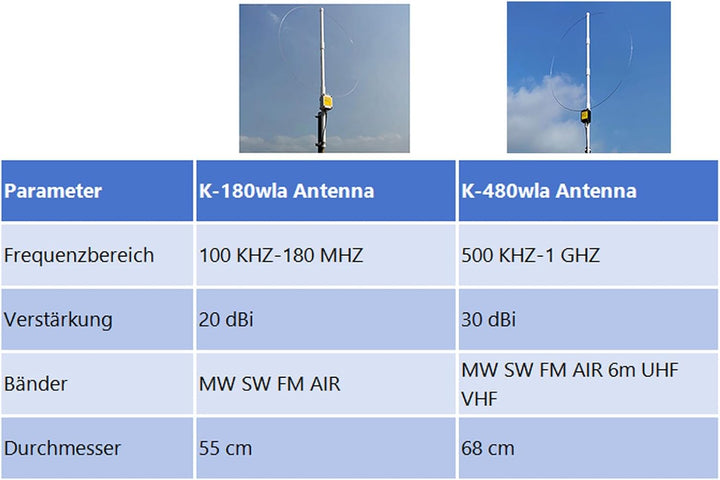 AURSINC K-480WLA Tragbare Kurzwellen-Radio aktive Schlaufenantenne 0,5 MHz–500 MHz Full-Band LW/MW/S