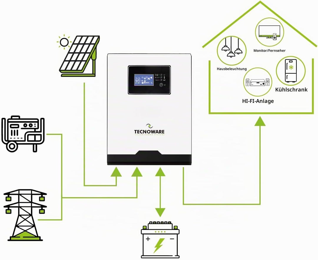 Tecnoware 1200 VA ATA Hybrid-Solarstrom-Wechselrichter - 12V-Batterie – 15V-80V-Solar-Regler MPPT –