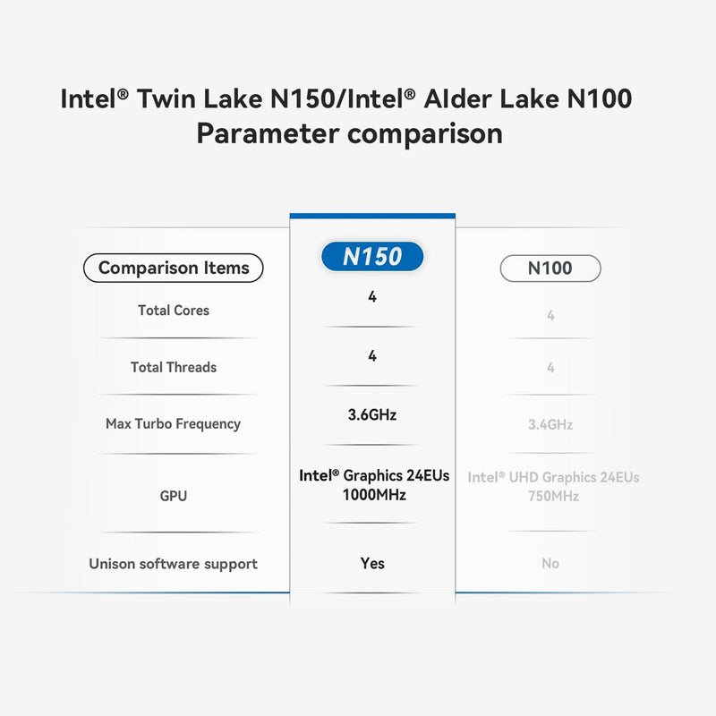 Beelink Mini PC, 12th Gen Intel Alder Lake-N100 Prozessor (bis zu 3.40GHz), EQ12 Office Mini Compute