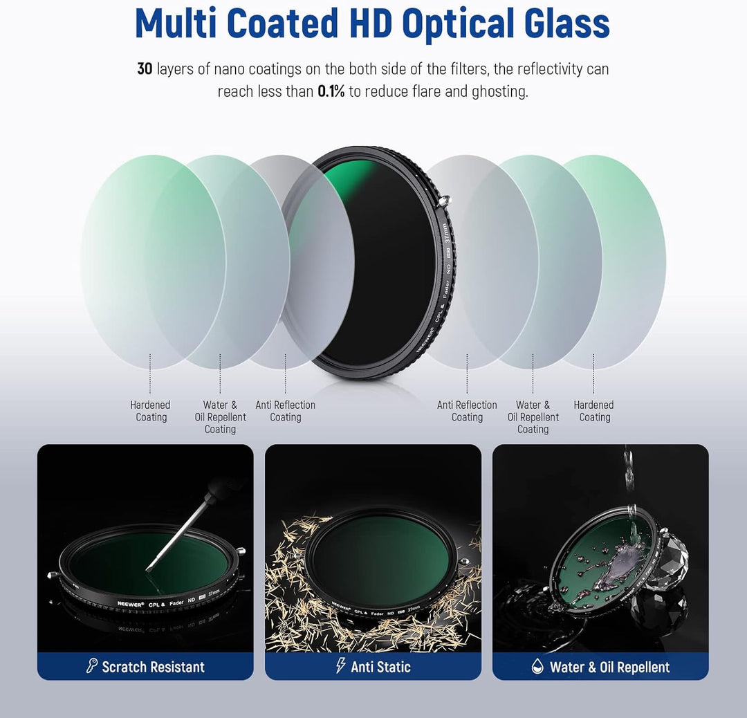 NEEWER 2 in 1 37mm Variable ND Filter ND2-ND32&CPL (Zirkular Polfilter) No X Cross Variabel Graufilt
