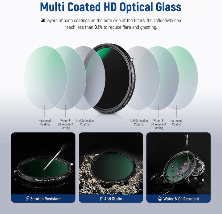 NEEWER 2 in 1 37mm Variable ND Filter ND2-ND32&CPL (Zirkular Polfilter) No X Cross Variabel Graufilt