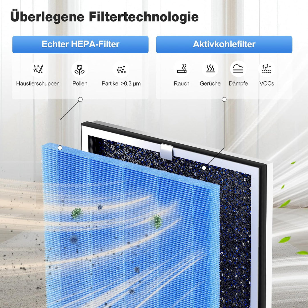 KNKA Ersatzfilter für APH4000 Luftreiniger, 2er-Pack (Blau) - HEPA-Leistung (Schlafmodus) & Aktivkoh
