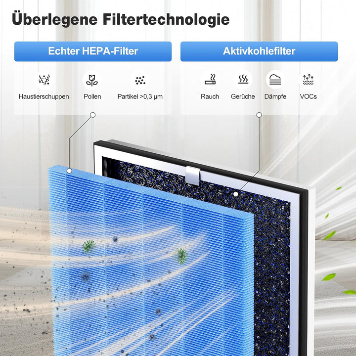 KNKA Ersatzfilter für APH4000 Luftreiniger, 2er-Pack (Blau) - HEPA-Leistung (Schlafmodus) & Aktivkoh