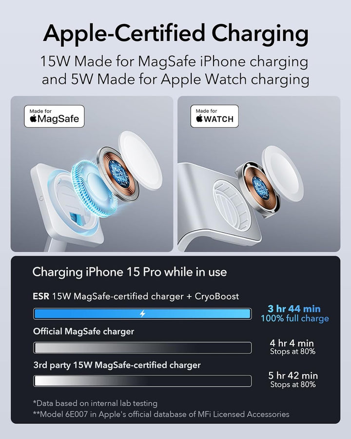 ESR 100W 6 in 1 GaN Ladestation mit CryoBoost, kompatibel mit MagSafe Ladeständer, magnetisches kabe