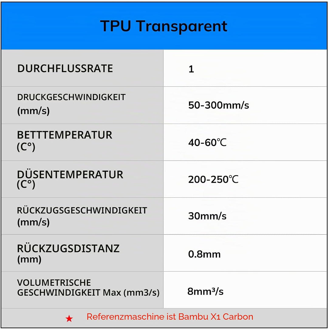 AMOLEN 3D Filament Massgenauigkeit +/- 0,02 mm, Sauber Gewickeltes, Kompatibel Mit 3D FDM Druckern,