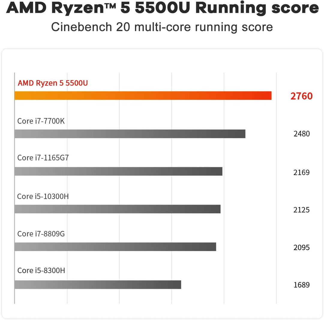 Beelink SER5 Pro Mini PC, AMD Ryzen 7 5800H (8C/16T, bis 4.4 GHz), 16GB DDR4 RAM 500GB NVMe SSD Mini